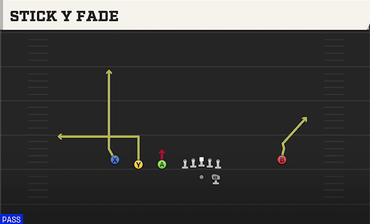 STICK Y FADE play diagram