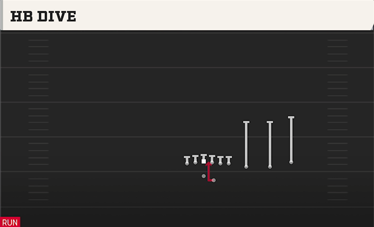 HB DIVE play diagram