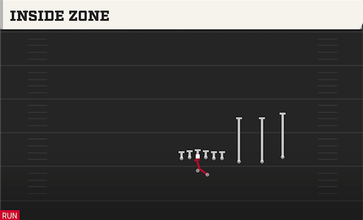 INSIDE ZONE play diagram