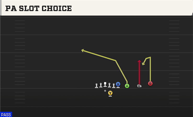PA SLOT CHOICE play diagram