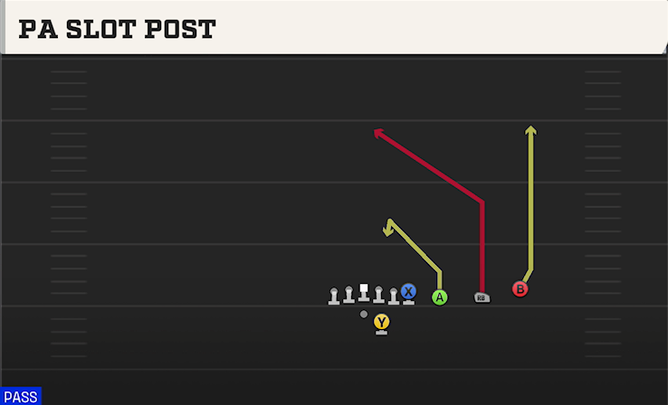 PA SLOT POST play diagram