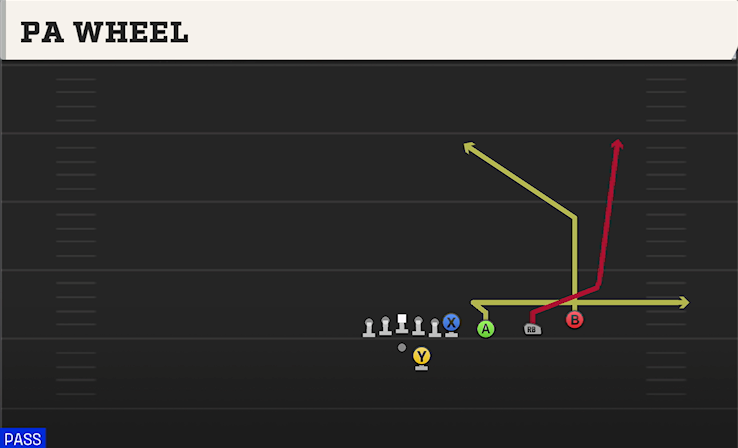 PA WHEEL play diagram