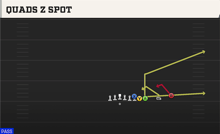 QUADS Z SPOT play diagram