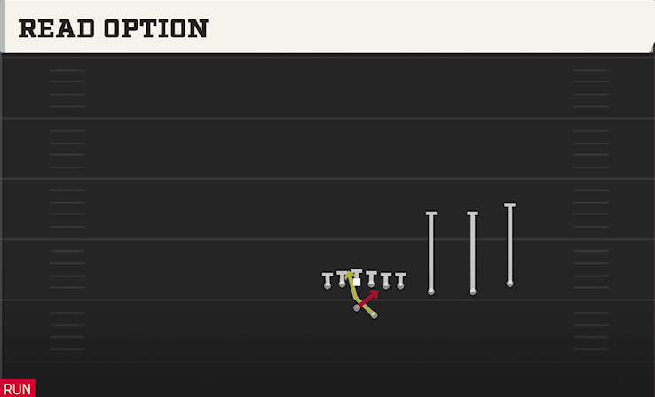 READ OPTION play diagram