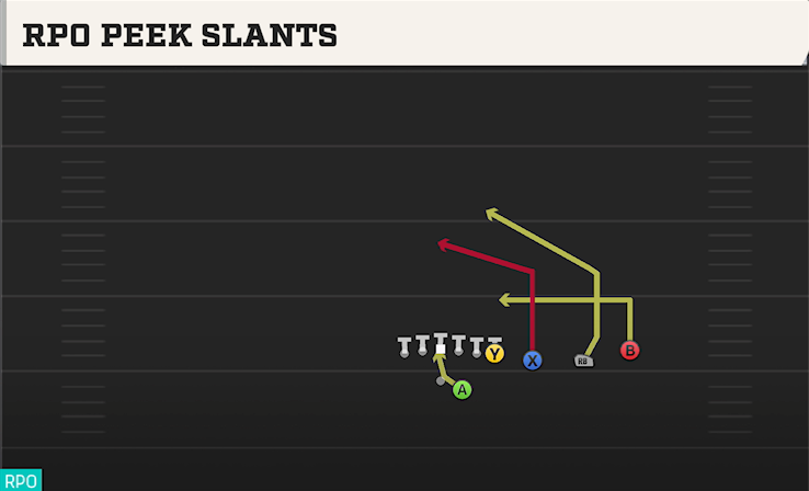 RPO PEEK SLANTS play diagram