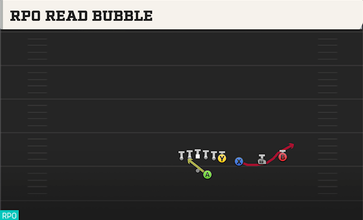 RPO READ BUBBLE play diagram