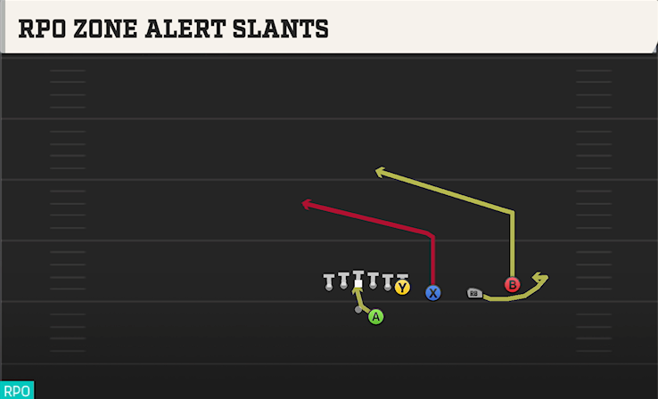 RPO ZONE ALERT SLANTS play diagram