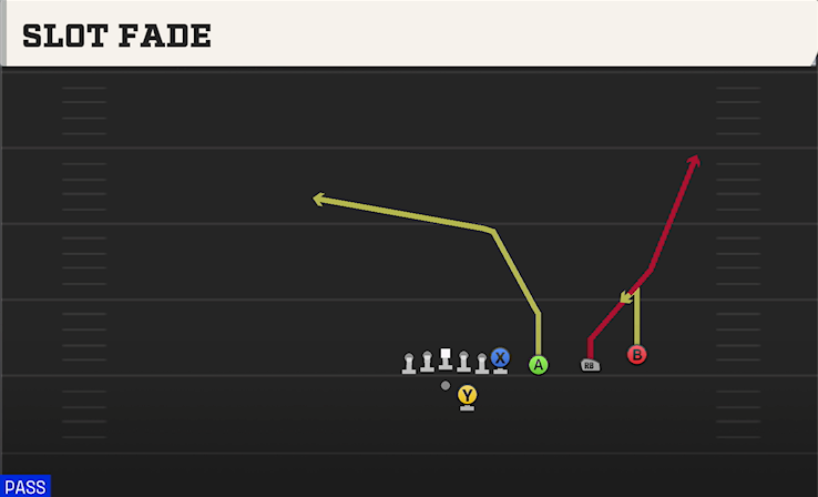 SLOT FADE play diagram