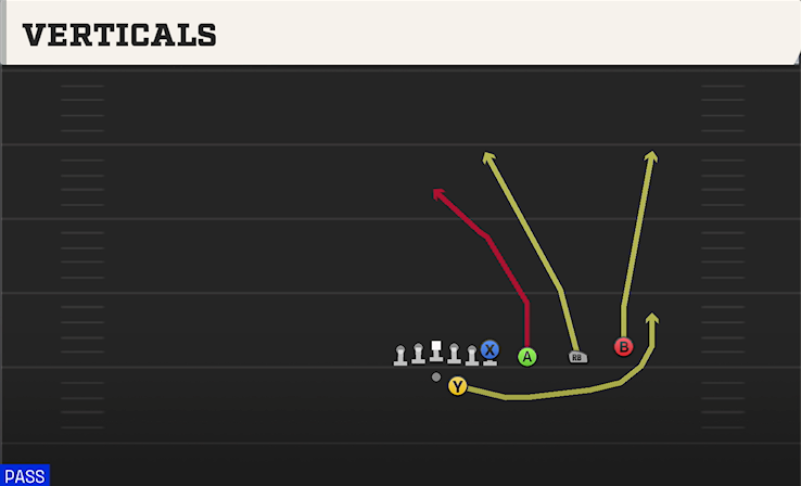 VERTICALS play diagram