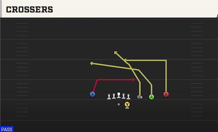 CROSSERS play diagram
