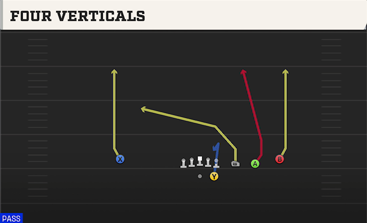 FOUR VERTICALS play diagram