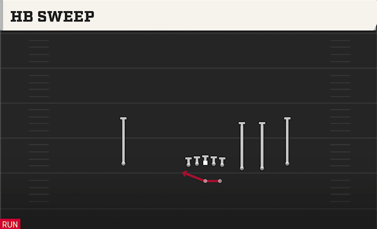HB SWEEP play diagram