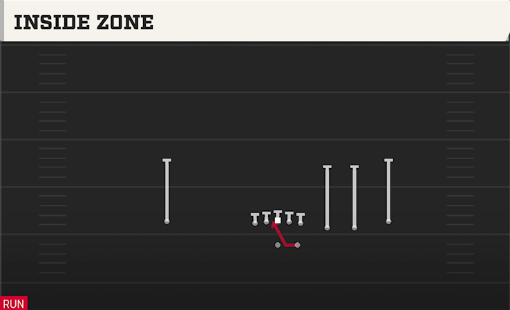 INSIDE ZONE play diagram