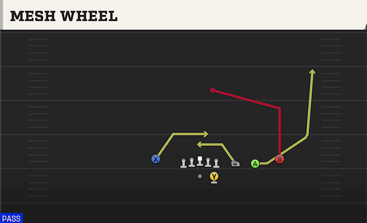 MESH WHEEL play diagram