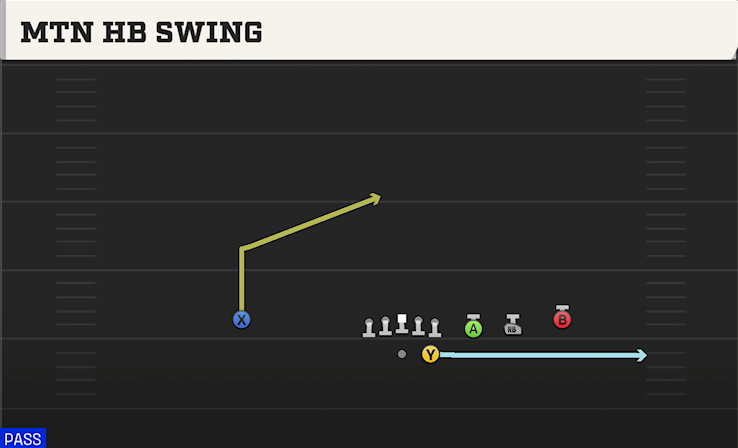 MTN HB SWING play diagram
