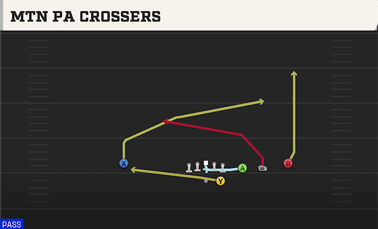 MTN PA CROSSERS play diagram