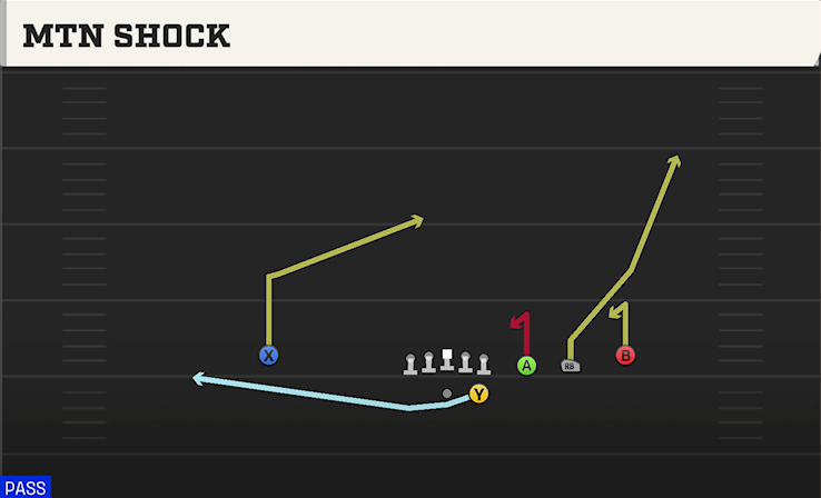 MTN SHOCK play diagram
