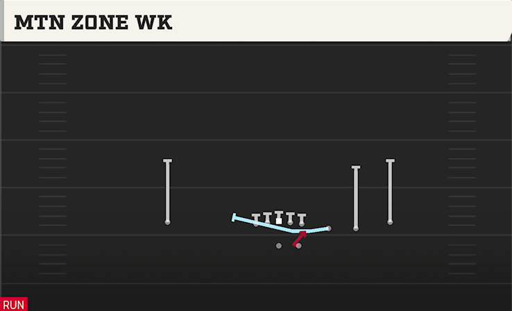 MTN ZONE WK play diagram