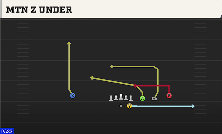 MTN Z UNDER play diagram