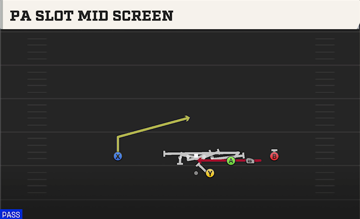PA SLOT MID SCREEN play diagram