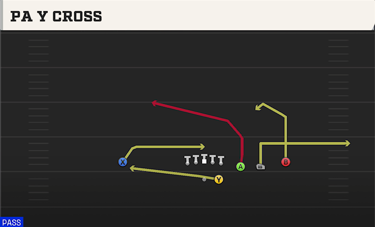 PA Y CROSS play diagram