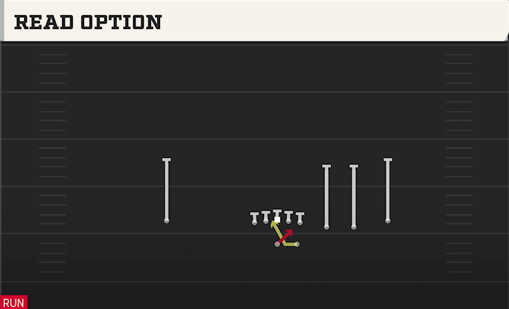 READ OPTION play diagram