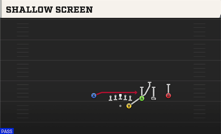SHALLOW SCREEN play diagram