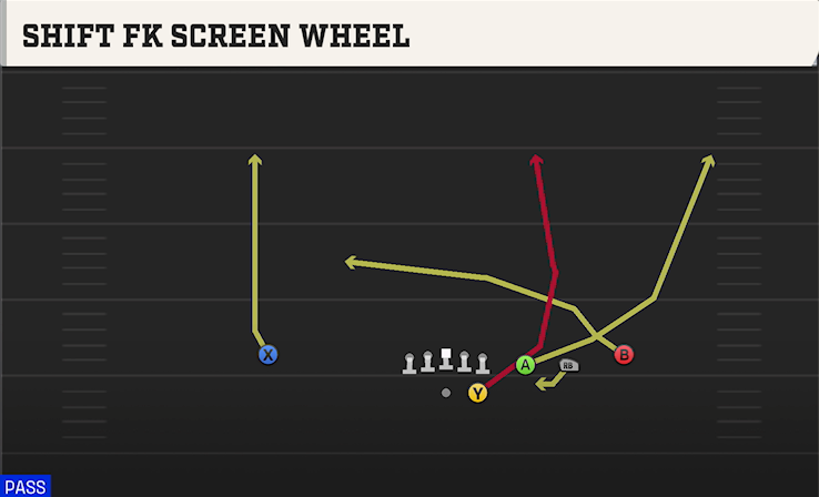 SHIFT FK SCREEN WHEEL play diagram