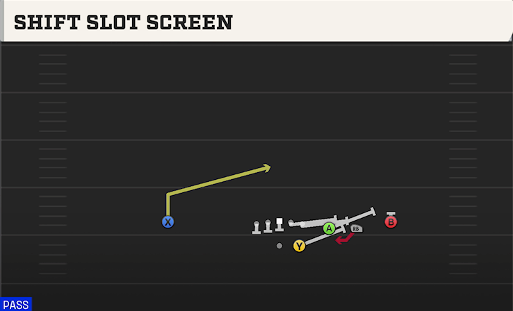 SHIFT SLOT SCREEN play diagram