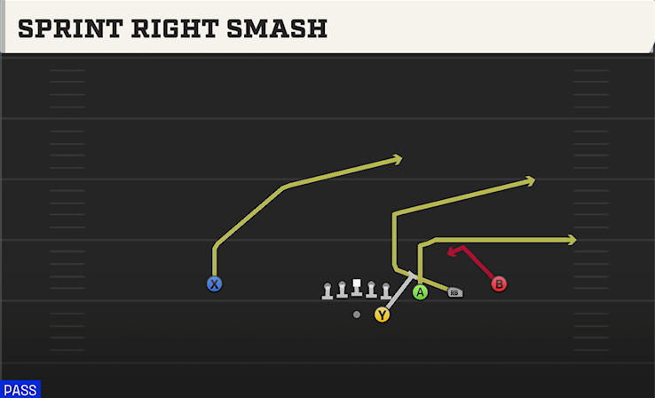 SPRINT RIGHT SMASH play diagram