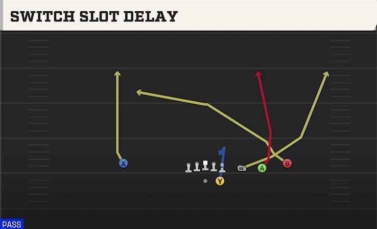 SWITCH SLOT DELAY play diagram