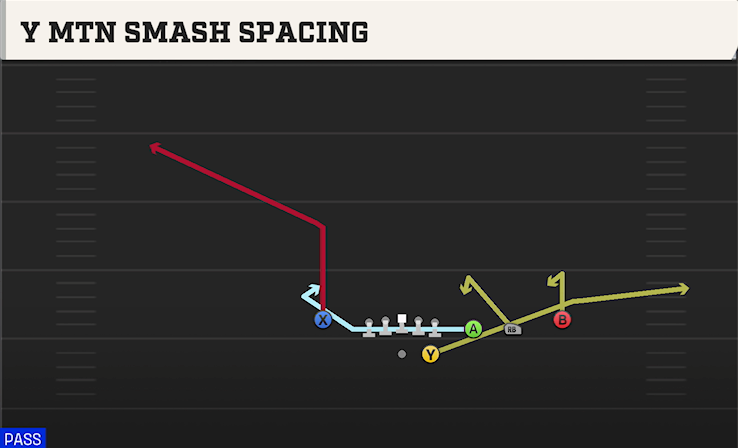 Y MTN SMASH SPACING play diagram