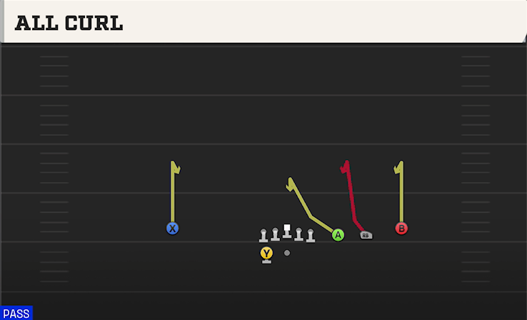 ALL CURL play diagram