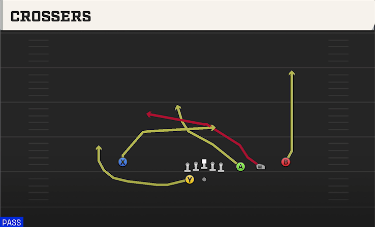 CROSSERS play diagram