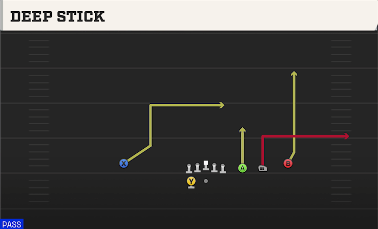 DEEP STICK play diagram