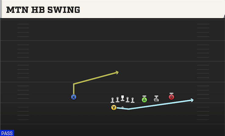 MTN HB SWING play diagram