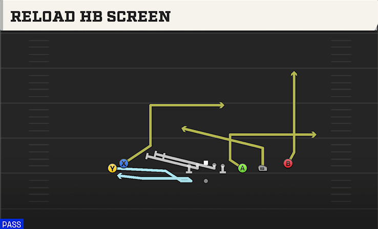 RELOAD HB SCREEN play diagram