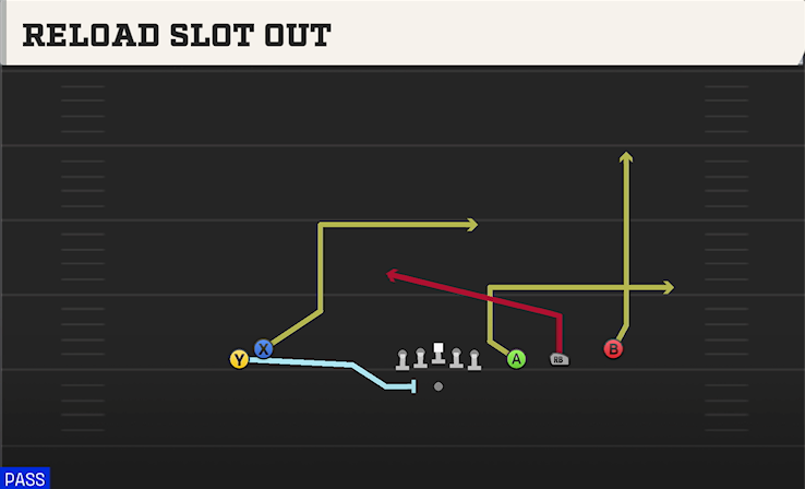 RELOAD SLOT OUT play diagram