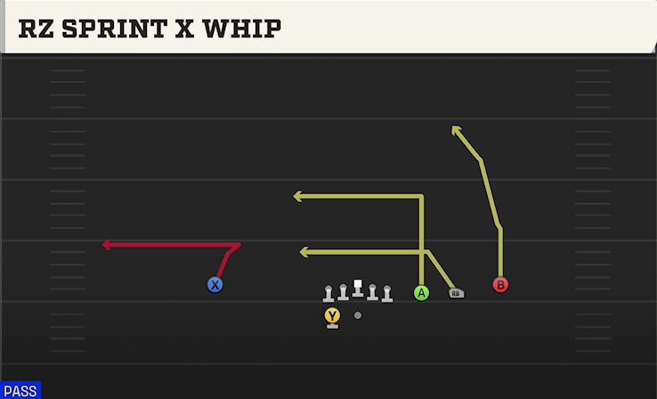 RZ SPRINT X WHIP play diagram