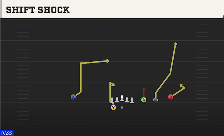 SHIFT SHOCK play diagram