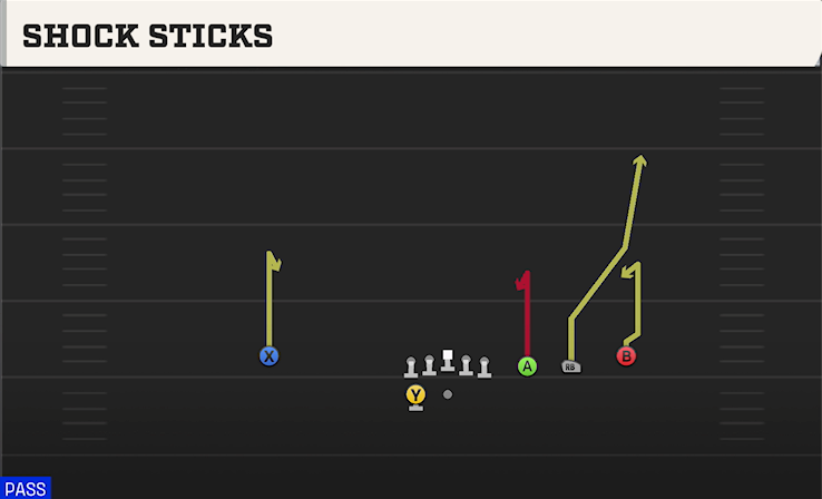 SHOCK STICKS play diagram