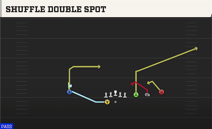 SHUFFLE DOUBLE SPOT play diagram