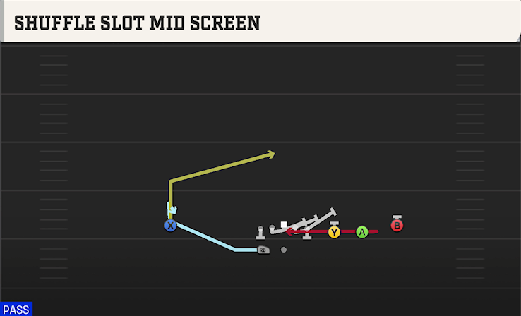 SHUFFLE SLOT MID SCREEN play diagram