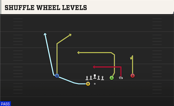 SHUFFLE WHEEL LEVELS play diagram