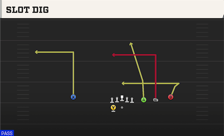 SLOT DIG play diagram