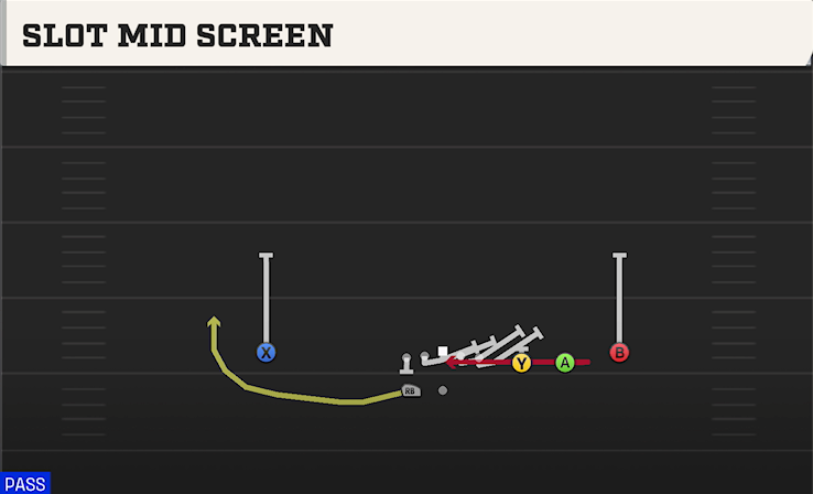 SLOT MID SCREEN play diagram
