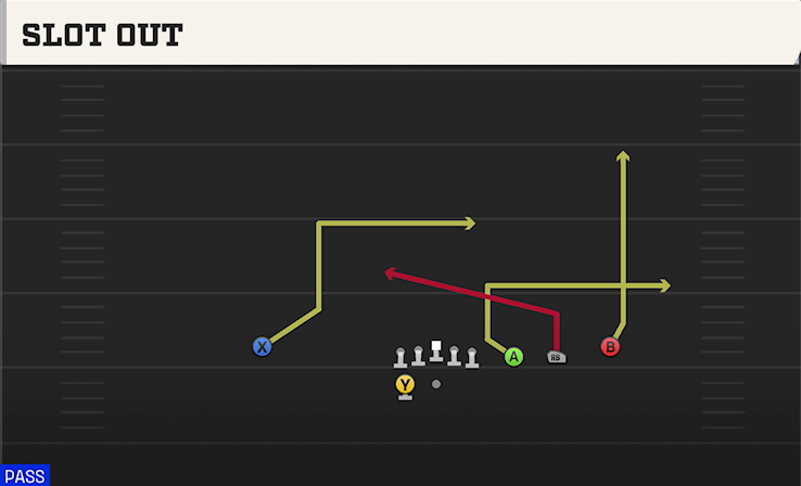 SLOT OUT play diagram