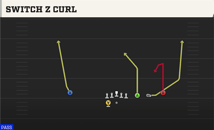SWITCH Z CURL play diagram
