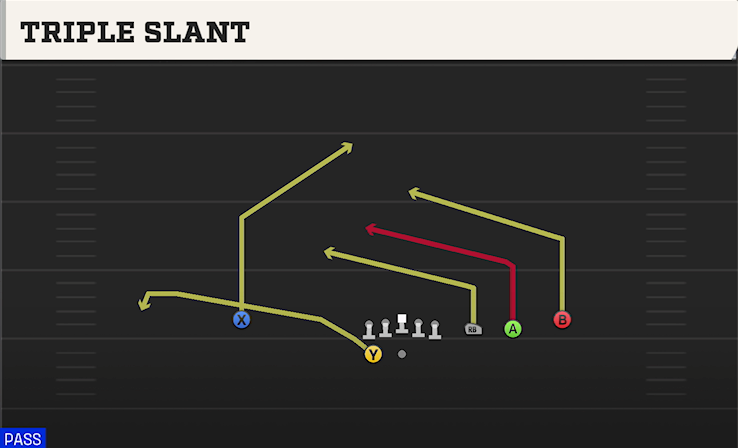 TRIPLE SLANT play diagram