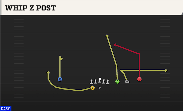 WHIP Z POST play diagram